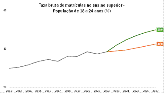 Gr�fico, Gr�fico de linhas

Descri��o gerada automaticamente